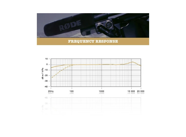 Røde NTG-1 